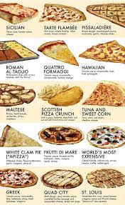 Pin By Digital Lifestyle Travel Bi On Pizzas Recipes Yummy Food Food And Drink