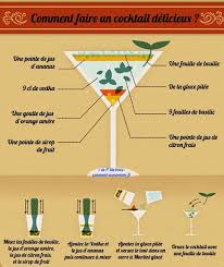 La Recette Secrete Pour Faire Un Cocktail Delicieux Comment Faire Des Cocktails Cocktail Boisson Alcoolisee