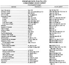 Prophecies Fulfilled Concerning Jesus Biblical Essays