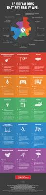 Jobs that make 50k a year. Fun Dream Jobs That Pay Really Well