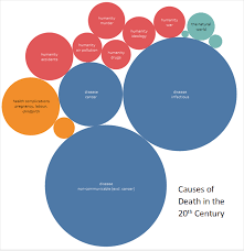 Charts Graphs Data Visualization Libguides At