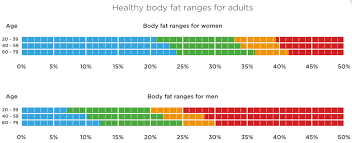 know your body fat total row explains why it matters