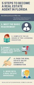 In most states, you can complete the required training, become a licensed real estate agent, and start a new career in just a matter of weeks or months (depending on state regulations). 5 Steps To Become A Real Estate Agent In Florida Real Estate Agent Real Estate Exam Estate Agent