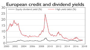 High Yield Bonds Are Heading Back To Junk Moneyweek