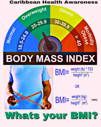 Your Body Mass Index ( BMI ) is a weight-to-height ratio, calculated by  dividing one's weight in kilograms by the square of one's height in meters  and used as an indicator of