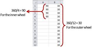 Layered Wheel Diagram Template In Powerpoint