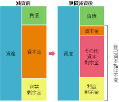 72,940 likes · 1,567 talking about this. å¤–å½¢æ¨™æº–èª²ç¨Žã®èª²ç¨Žå¼·åŒ– æ¸¯åŒºé'å±±ã®ç¨Žç†å£«æ³•äºº ç·å'Œ ä¼šç¤¾è¨­ç«‹ã‹ã‚‰ç¨Žå‹™ ä¼šè¨ˆå‡¦ç†ã¾ã§ãƒ¯ãƒ³ã‚¹ãƒˆãƒƒãƒ—å¯¾å¿œ