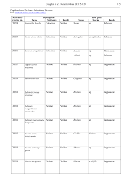 Image result for Oncella curviramea