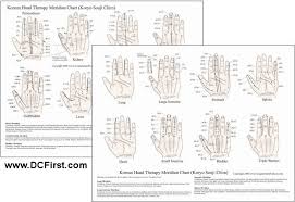 Korean Hand Therapy Meridian Chart