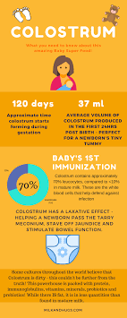 Colostrum Liquid Gold What Is It Why Is It So Good Milk And Hugs Breastfeeding Baby Supplies New Baby Products