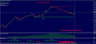 Automatically scans through all mt4 instruments and time frames for harmonics patterns. Forex Scanners Pro Forex Strategies Forex Resources Forex Trading Free Forex Trading Signals And Fx Forecast