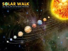 Solar System 3d Is Free Screensaver With The Planets Of Our Solar System And Its Largest Satellites When Worki Solar System Model 3d Solar System Solar System