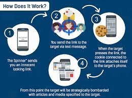 Don't believe all that you read. Can You Brainwash One Specific Person With Targeted Facebook Ads Hack Triple J