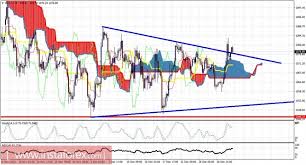 gold technical analysis for january 5 2016 charts 6