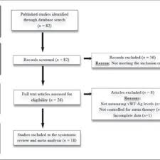 Algorithm For Management For Abnormal Liver Enzymes During