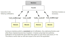 patterns for large scale javascript application architecture javascript technology articles web development
