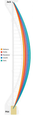 Almark Bowls Weight Chart Almark Clubmaster Bias Chart