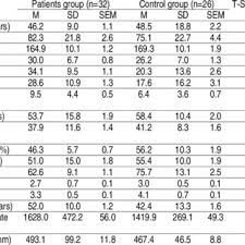 Metabolic Age Basal Metabolic Rate Anthropometrical Data