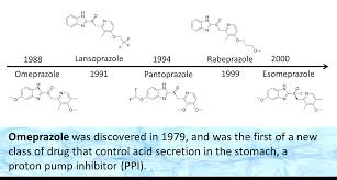 Discovery Of Proton Pump Inhibitors
