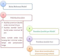 Jahitan adalah rp 123.226 dan harga tertinggi adalah rp 130.000 serta harga. Jasa Menjahit Dan Cmt Profesional Jahitanbunda Com