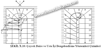 Beton merdiven şablonu hazırlama teknikleri? Merdiven Dengelendirilmesi Balansman Yapi Elemanlari Insaat Muhendisligi