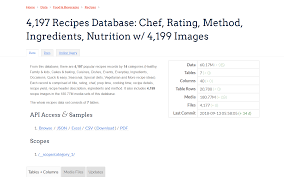 4 197 Recipes Database Chef Rating Method Ingredients Nutrition W 4 199 Images From This Database There Are 4 Business Books Textbook Christian Books