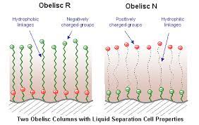 Sielc Obelisc Columns