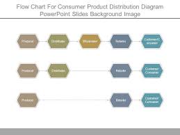 Flow Chart For Consumer Product Distribution Diagram