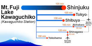 Methods Of Transport From Tokyo Haneda Airport Narita International Airport To Kawaguchiko Station Mt Fuji Selected Onsen Ryokan Best In Japan Private Hot Spring Hotel Open Air Bath Luxury Stay