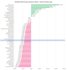 Finder is committed to editorial independence. Cryptocurrency Price Analysis Week 8 And Ytd 2021 Altfins