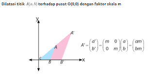 Rumus Dilatasi Pengertian Sifat Contoh Soal Dilatasi