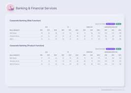 2021 Reports On Compensation, Benefits And Workforce Analytics – Asia  Pacific