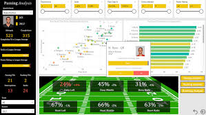 The divisional round of the nfl playoffs is the best weekend of football: Nfl Football Player Stats Analysis 2018 Is Now Available Data And Analytics With Dustin Ryan