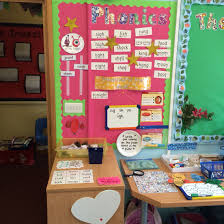 Phonics Display Phase 3 Very Interactive Kinaesthetic Phonics Display Phonics Phase 3 Phonics