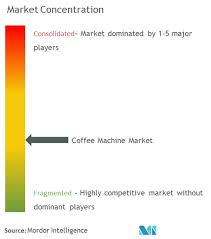 Coffee machine reviews tend to describe the coffee machine as a work of steampunk art. Coffee Machine Market Growth Trends And Forecasts 2021 2026