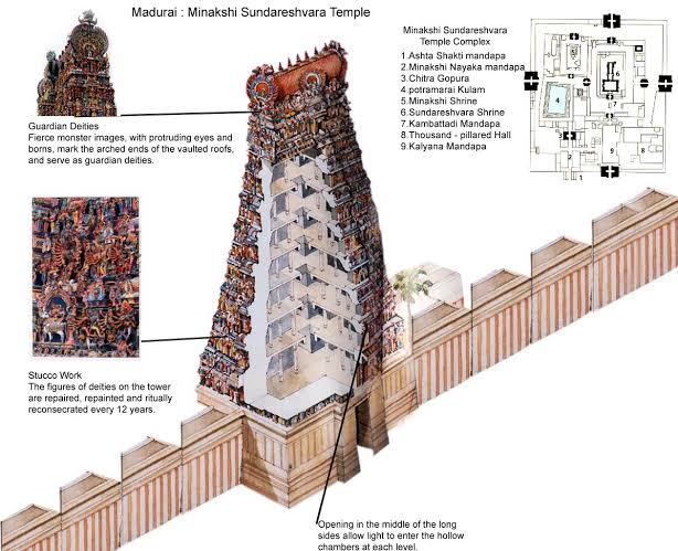 The Great Temple of Madurai Meenakshi – Sacred Soul Diaries