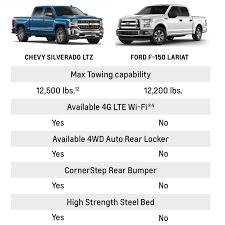 Compare Chevrolet And Ford Vehicles Weseloh Chevrolet