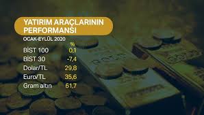 1.75 gram ağırlığa sahip olan çeyrek altın, cumhuriyet altın'ın dörtte biridir. Ceyrek Altin Fiyatlari Ne Kadar Oldu 1 Ekim 2020 Guncel Ceyrek Ve Gram Altin Kuru Fiyatlari Ntv