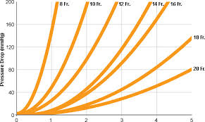 Determining Intake Pressure Of A Cannula Returning Blood To