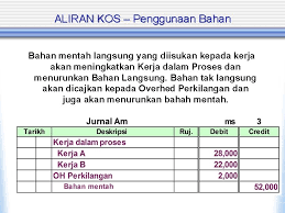Pemancangan tanda) 2.4 borang g3 (perakuan berperingkat : Pengekosan Tempahan Kerja Kuliah 5 Cg 2213 Perakaunan