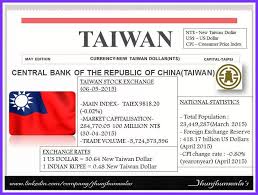Introduction To Taiwaneconomy Taiwanstockexchange Taiex Twse Taiwancentralbank Ta New Taiwan Dollar Consumer Price Index Capital Market
