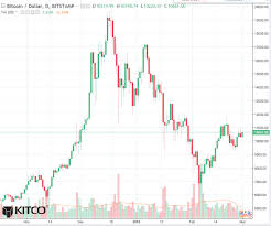 New Coinbase Identity Bitcoin Stock Price World Coin Index