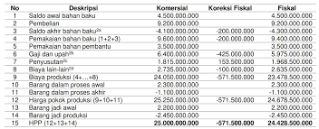 We did not find results for: Contoh Soal Dan Jawaban Rekonsiliasi Fiskal Pph Badan