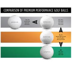 Tru·fit fitness nutrition & clothing. Golf Ball Fitting Find The Best Golf Ball Titleist