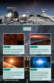 El observatorio La Silla cumple 50 años: Cómo es el complejo nortino que  busca los secretos ocultos del espacio | Emol.com