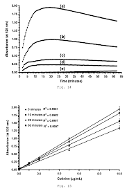 Us8785205b2 Detection Of Nicotine Metabolites Google Patents