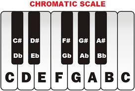 Chromatic Scale Piano