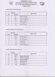 Penilaian ini adalah penilaian individu atau perorangan. Page 861 Pondok Pesantren Darunnajah