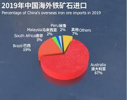 According to fastmarkets mb, benchmark 62% fe fines imported into. Iron Ore Prices Soar China Issues Questions To Australian Enterprises