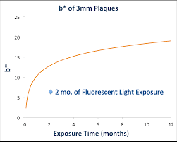 how uv light impacts pet containers and rpet options